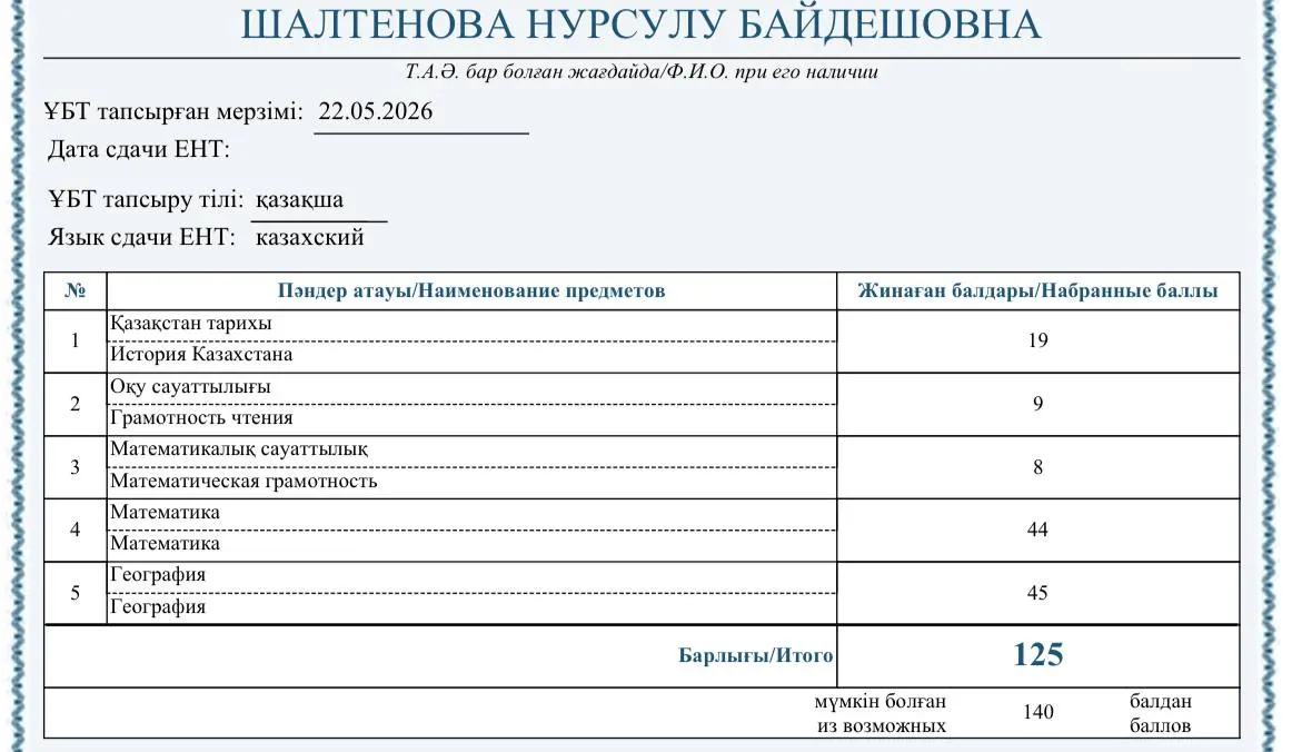 Шалтенова Нұрсұлу — 125 балл, ҰБТ 2025