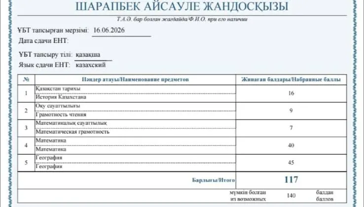 Шарапбек Айсулу — 117 балл, ҰБТ 2025