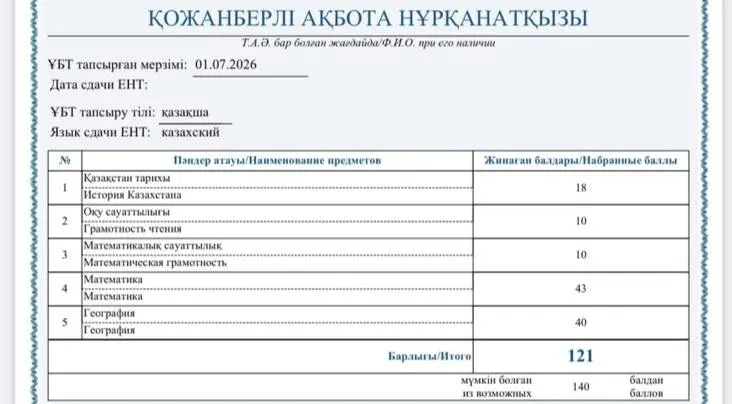 Қожанберлі Ақбота — 121 балл, ҰБТ 2025