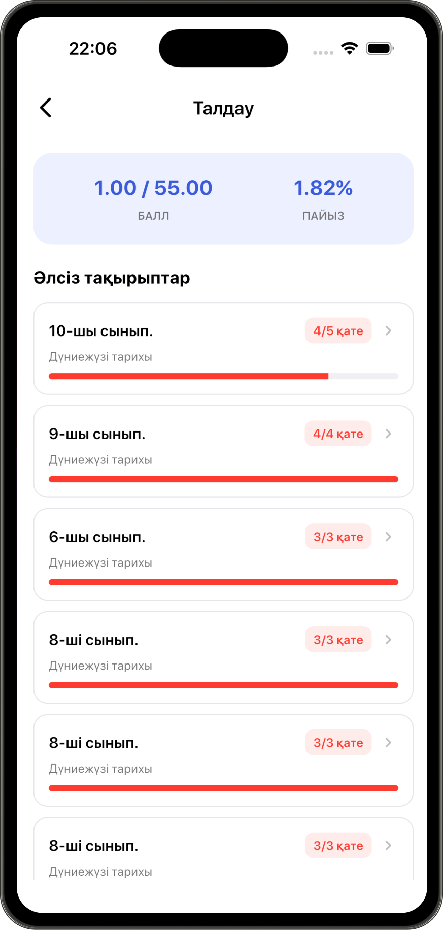 Әлсіз тұстарыңызды анықтау